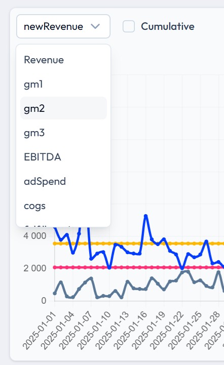 Metric Selector