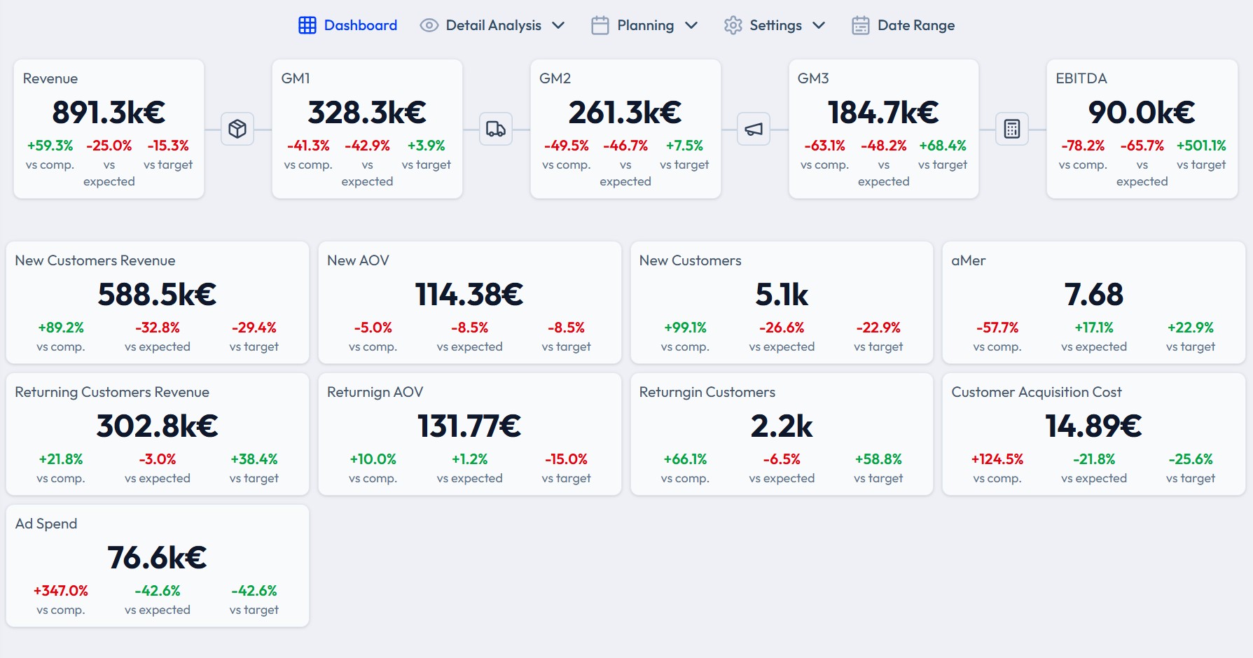 Dashboard overview